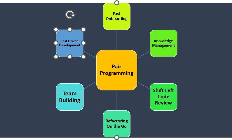 Why Pair Analytics with Software Engineering?