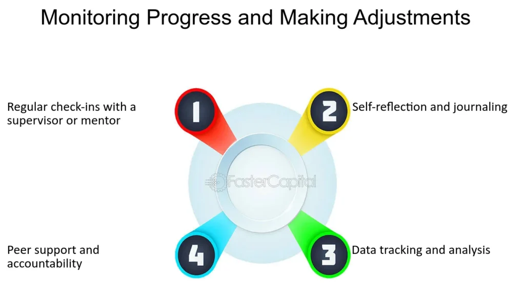 Monitor Progress and Gather Feedback