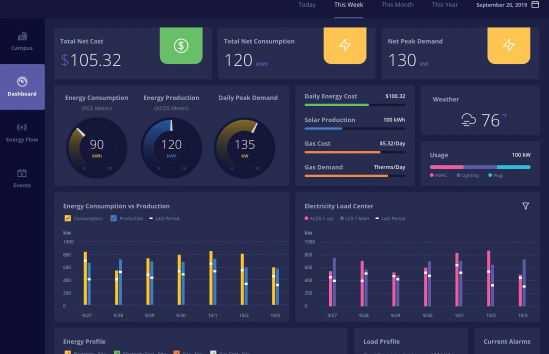 Understanding DGLux Software: