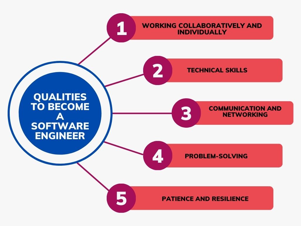 Why Pursue a Master’s in Software Engineering: