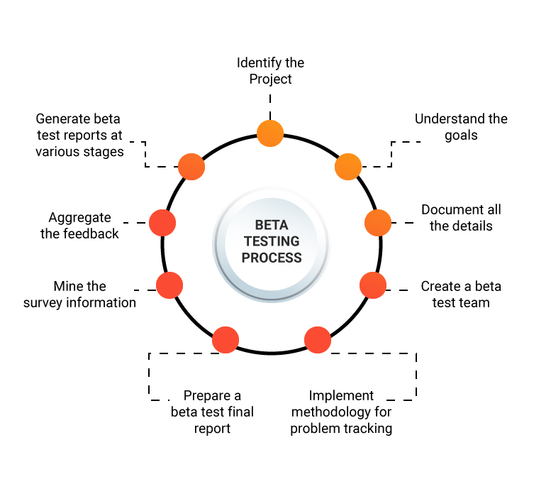 Security and Privacy Questions