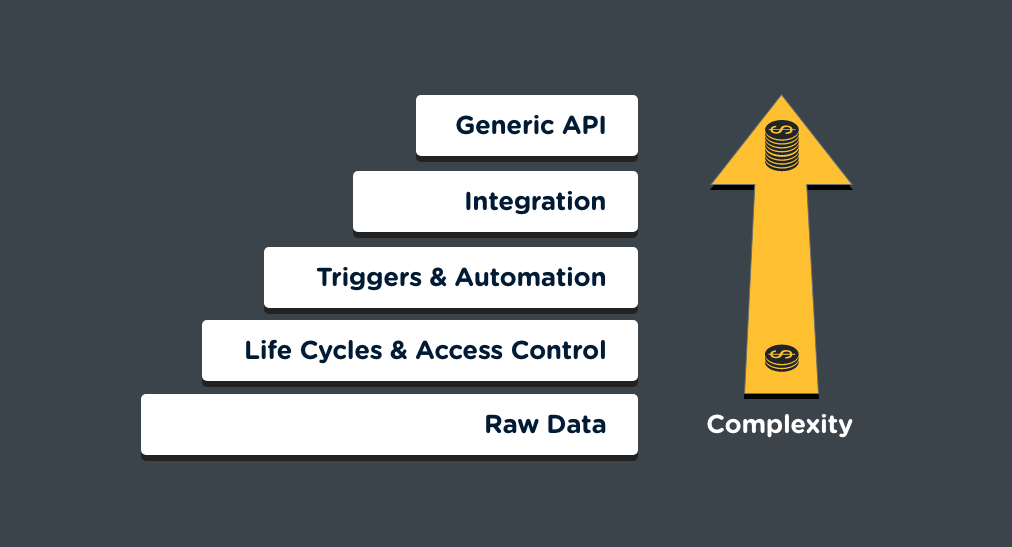 Understanding Software Complexity: