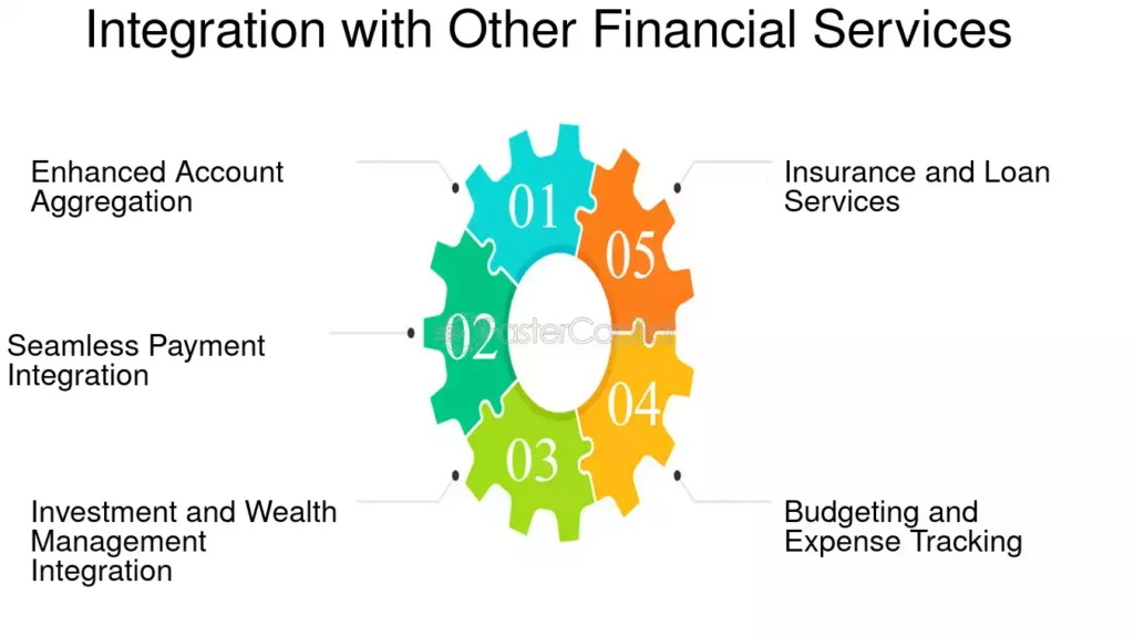 Integration with Other Financial Tools