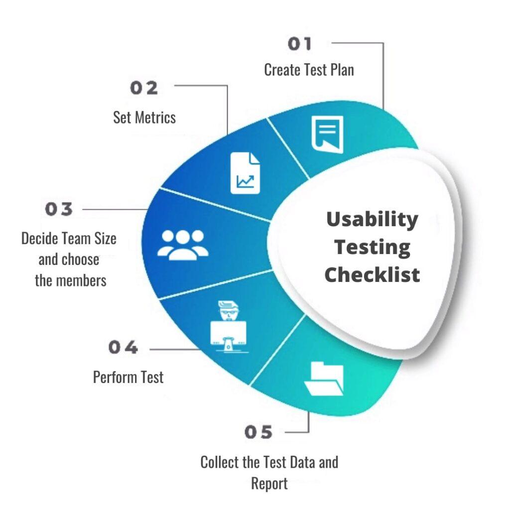 General Usability Questions