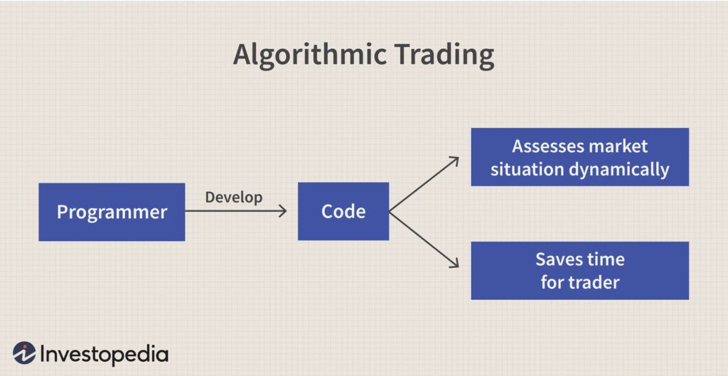 Understanding Algo Trading: