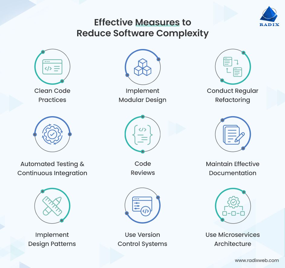 Addressing Software Complexity to Reduce Vulnerabilities: