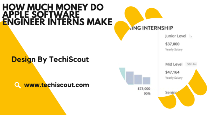 How Much Money Do Apple Software Engineer Interns Make