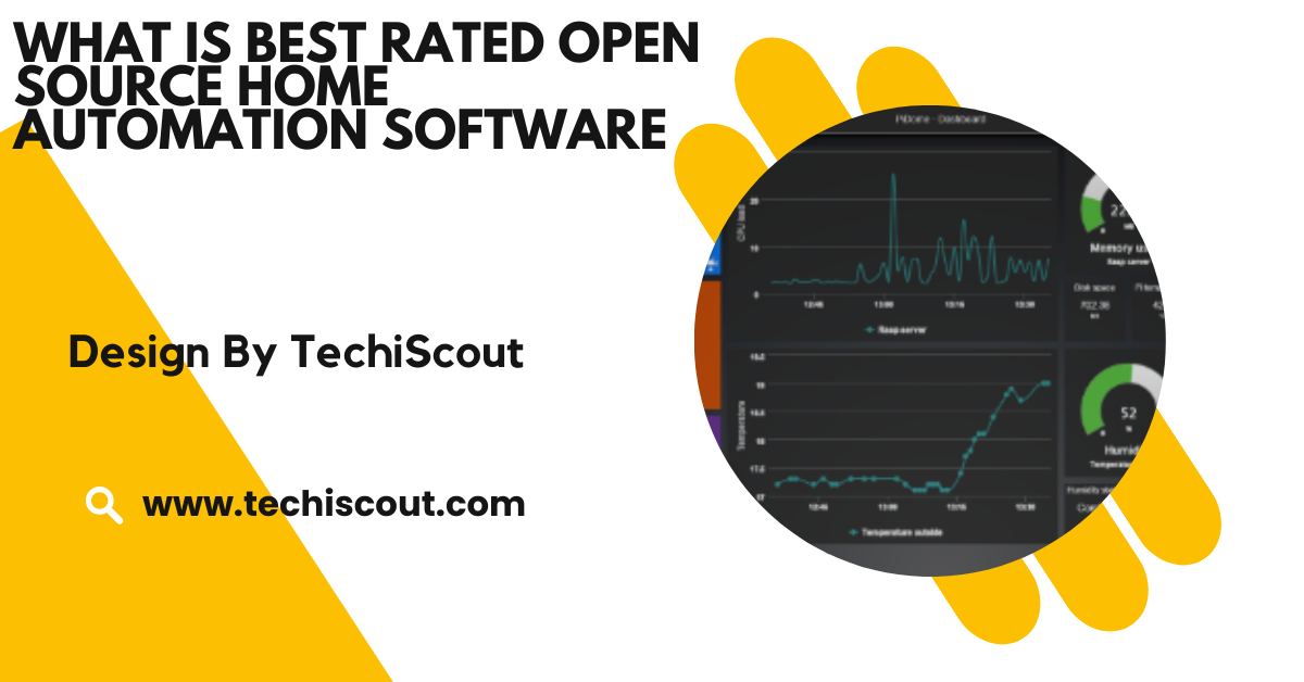 What Is Best Rated Open Source Home Automation Software
